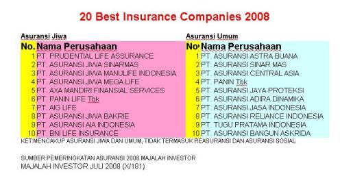 best-insurance